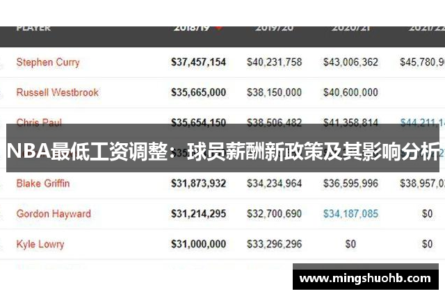 NBA最低工资调整：球员薪酬新政策及其影响分析